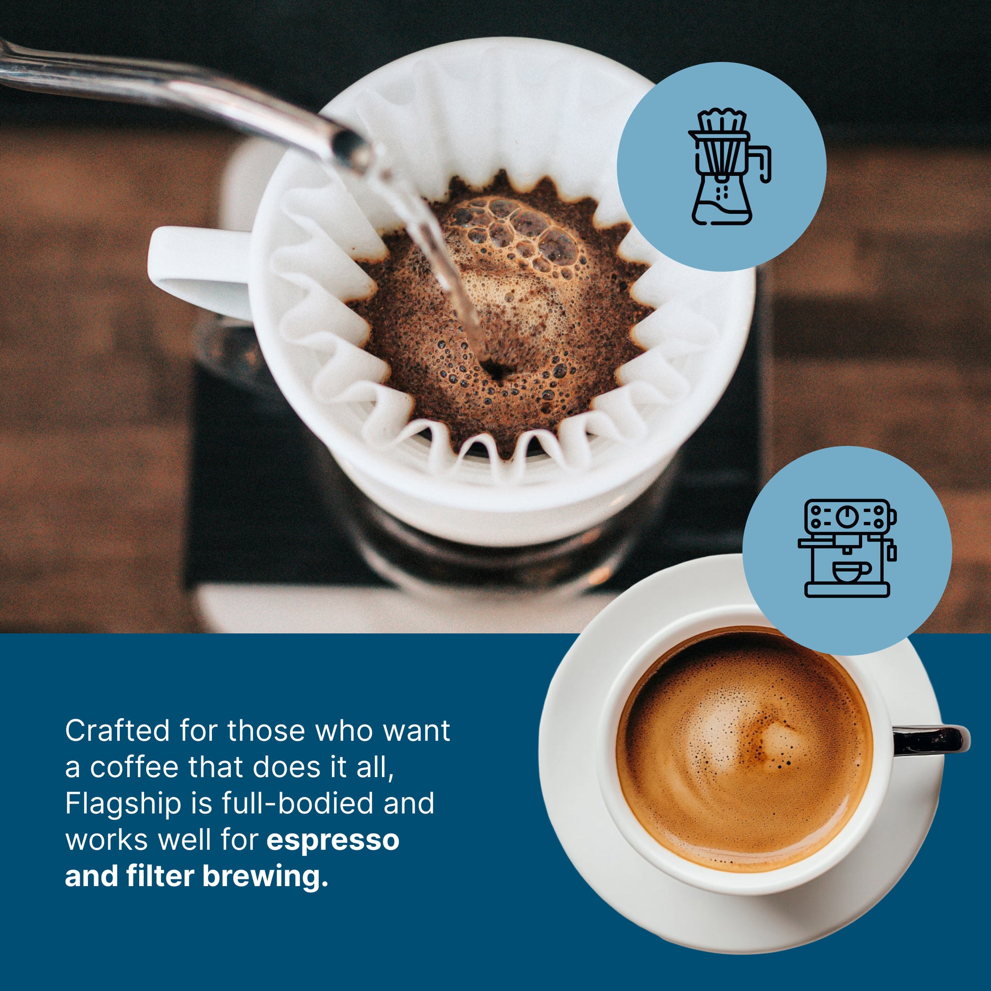 Flagship Blend - Foresight Coffee