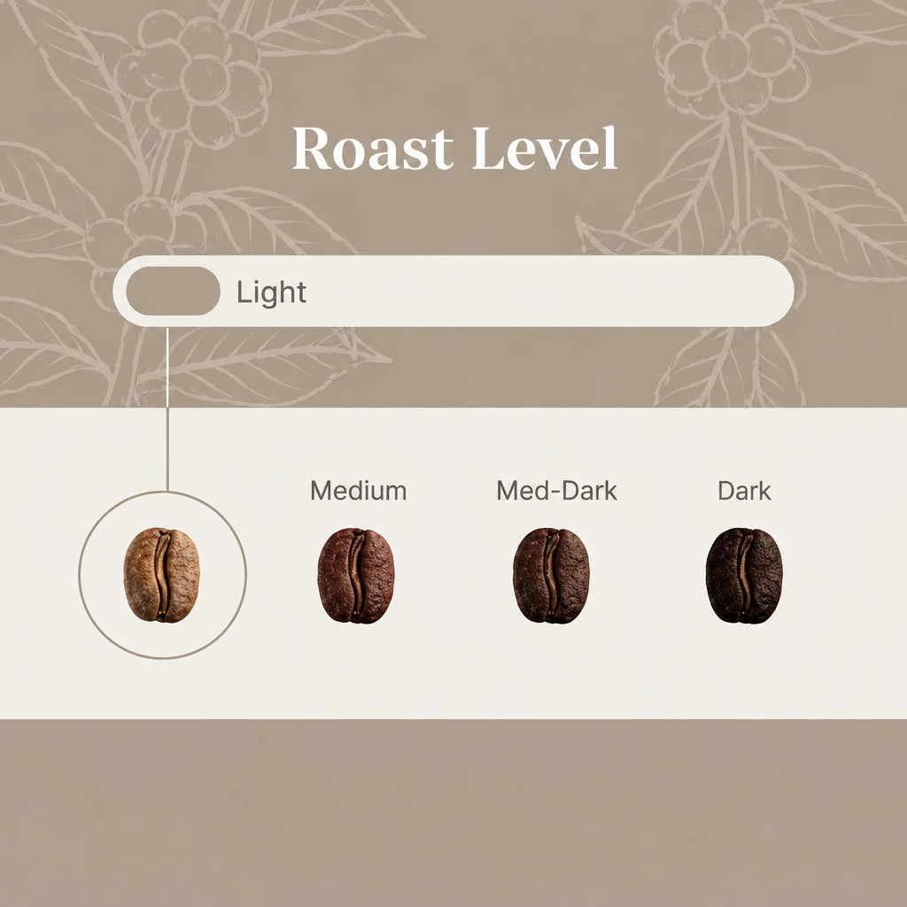 Ethiopia Yirgacheffe Kochere | On image 3 center Roast Level vertically in the top section and make the font slightly larger.