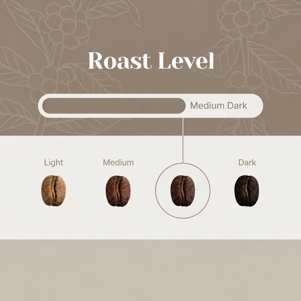 Proximity Blend | Take image 3 and move Roast Level to the center horizontally and vertically in the top section.